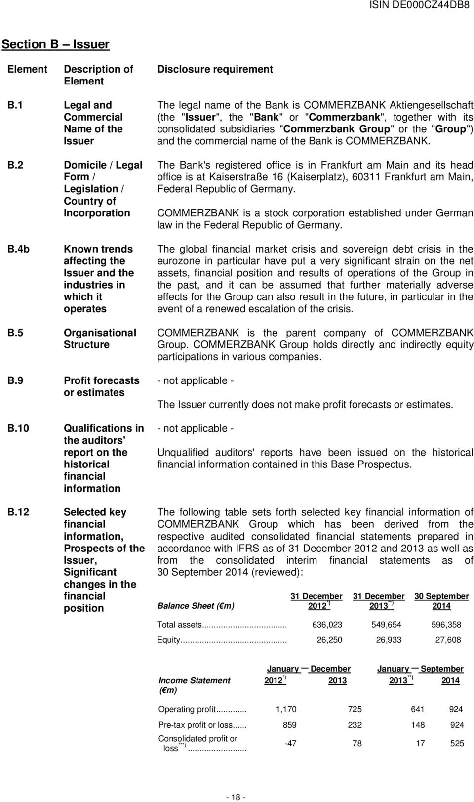 consolidated subsidiaries "Commerzbank Group" or the "Group") and the commercial name of the Bank is COMMERZBANK.