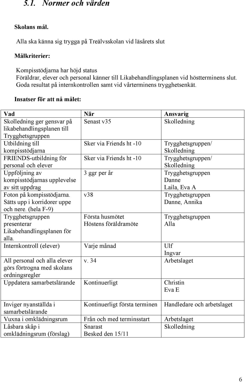 Goda resultat på internkontrollen samt vid vårterminens trygghetsenkät.