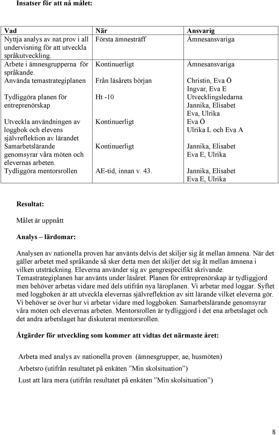 Använda temastrategiplanen Från läsårets början Christin, Eva Ö Ingvar, Eva E Tydliggöra planen för entreprenörskap Ht -10 Utvecklingsledarna Jannika, Elisabet Utveckla användningen av loggbok och