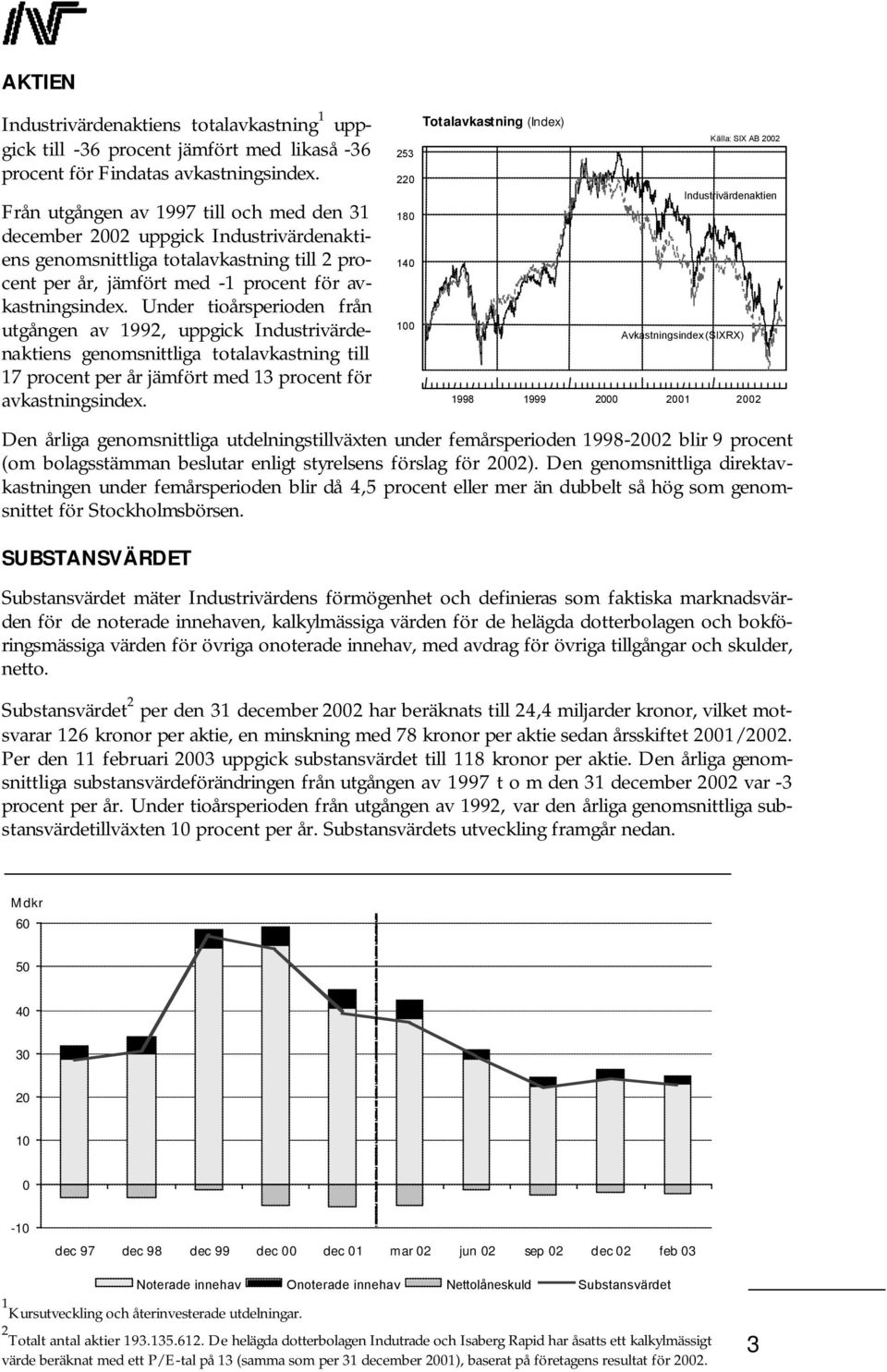 Under tioårsperioden från utgången av 1992, uppgick Industrivärdenaktiens genomsnittliga totalavkastning till 17 procent per år jämfört med 13 procent för avkastningsindex.