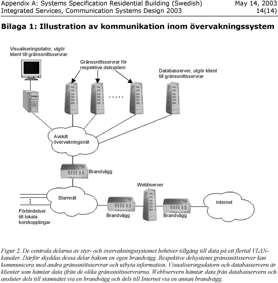 Brandvägg Internet Figur 2. De centrala delarna av styr- och övervakningssystemet behöver tillgång till data på ett flertal VLANkanaler. Därför skyddas dessa delar bakom en egen brandvägg.