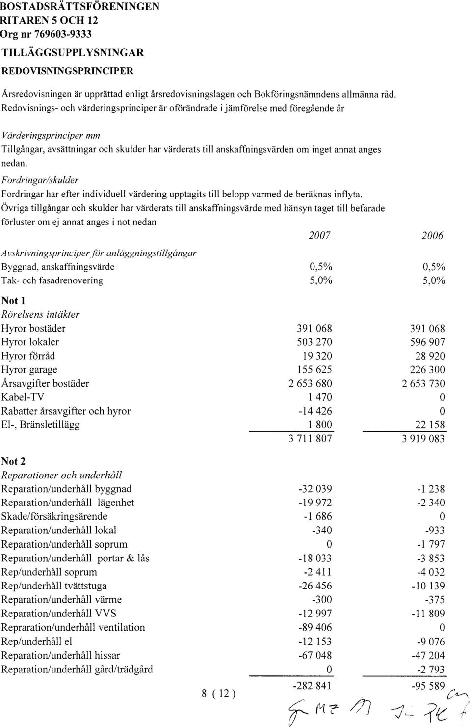 annat anges nedan. Fordringar/skulder Fordringar har efter individuell viirdering upptagits till belopp varmed de berziknas inflyta.