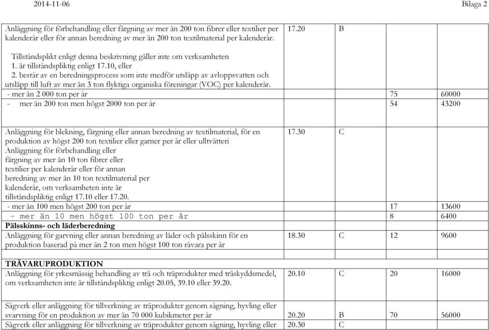 består av en beredningsprocess som inte medför utsläpp av avloppsvatten och utsläpp till luft av mer än 3 ton flyktiga organiska föreningar (VOC) per kalenderår.