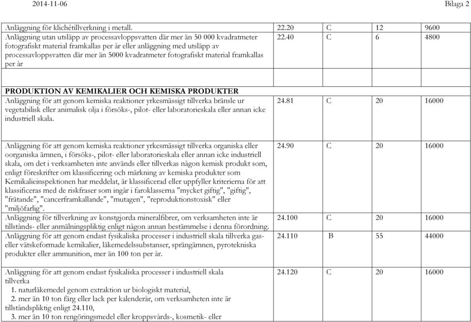 5000 kvadratmeter fotografiskt material framkallas per år 22.