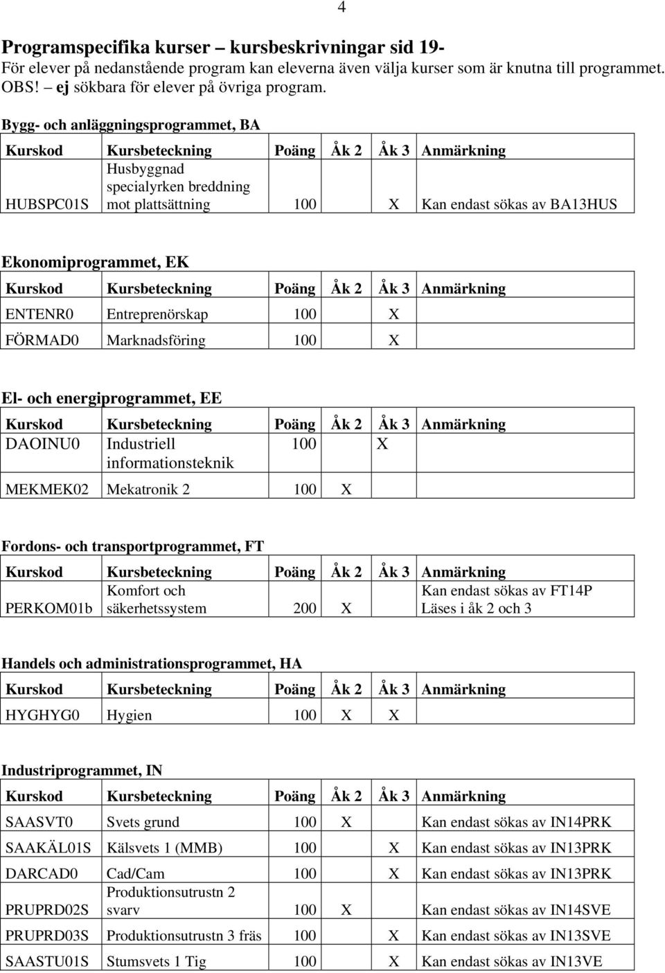 Ekonomiprogrammet, EK Kurskod Kursbeteckning Poäng Åk 2 Åk 3 Anmärkning ENTENR0 Entreprenörskap 100 X FÖRMAD0 Marknadsföring 100 X El- och energiprogrammet, EE Kurskod Kursbeteckning Poäng Åk 2 Åk 3