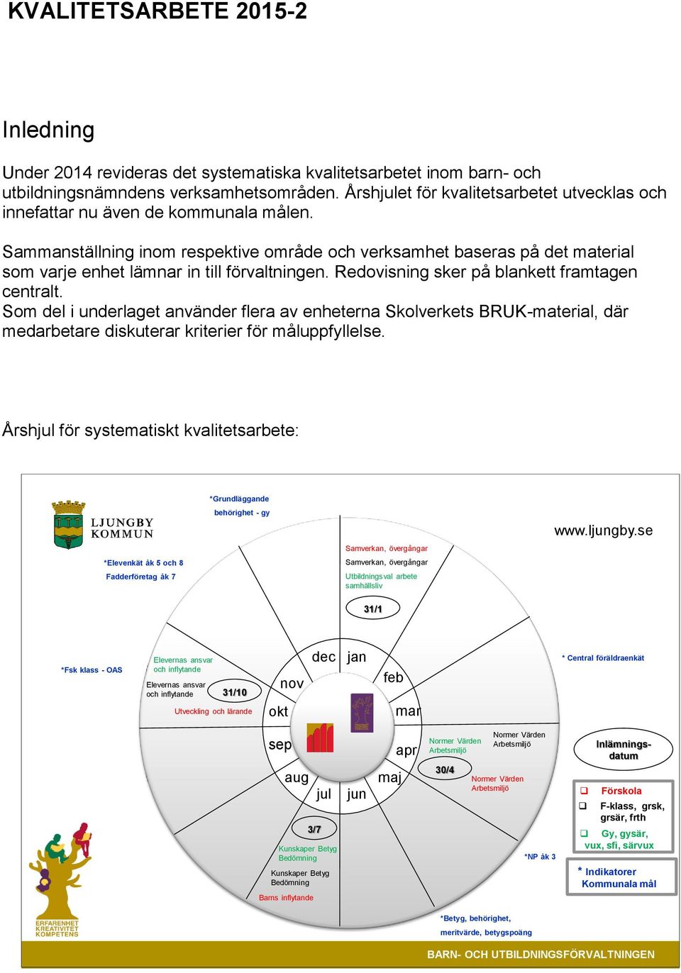 Sammanställning inom respektive område och verksamhet baseras på det material som varje enhet lämnar in till förvaltningen. Redovisning sker på blankett framtagen centralt.