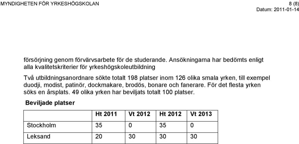 platser inom 126 olika smala yrken, till exempel duodji, modist, patinör, dockmakare, brodös, bonare och fanerare.