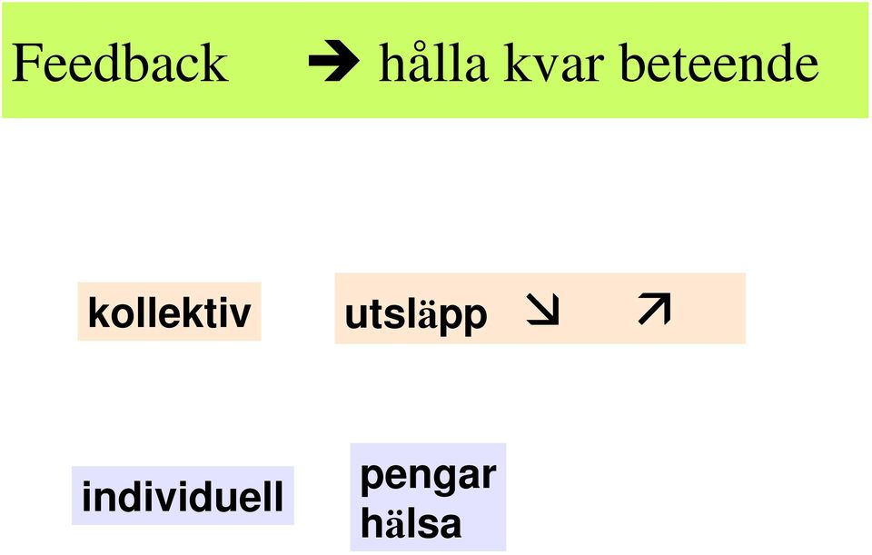 kollektiv utsläpp