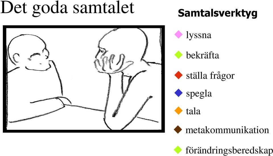 bekräfta ställa frågor