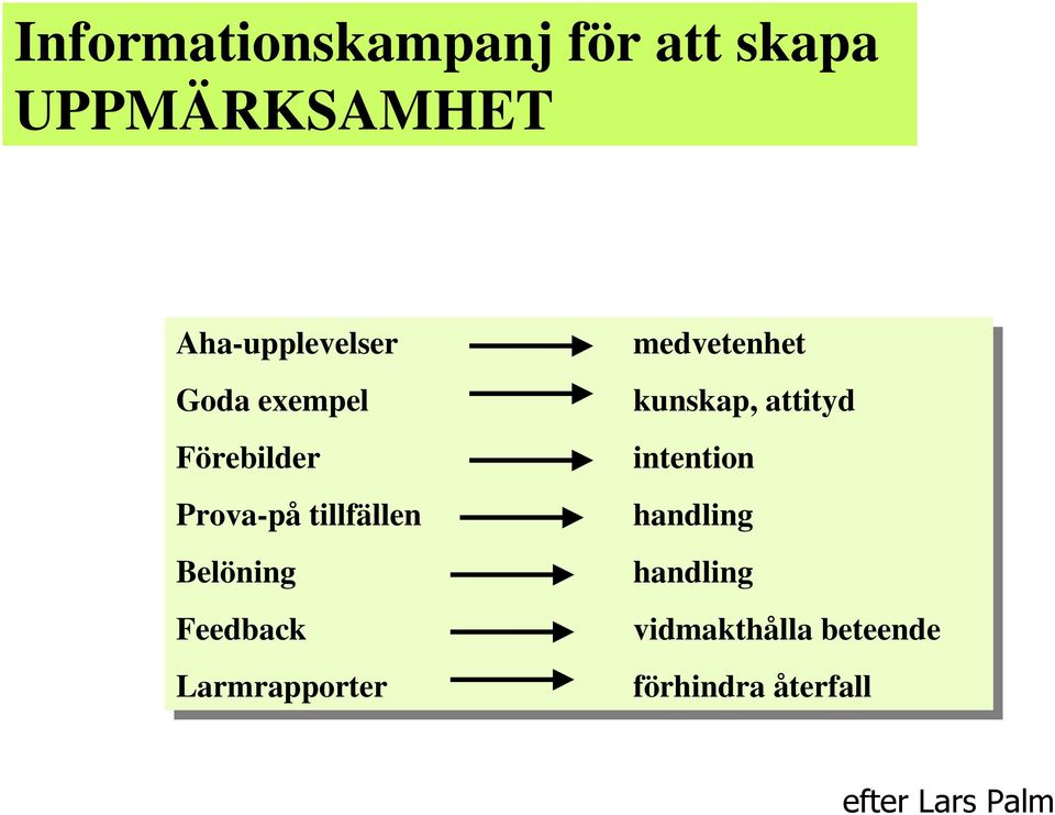 Larmrapporter medvetenhet kunskap, attityd intention handling