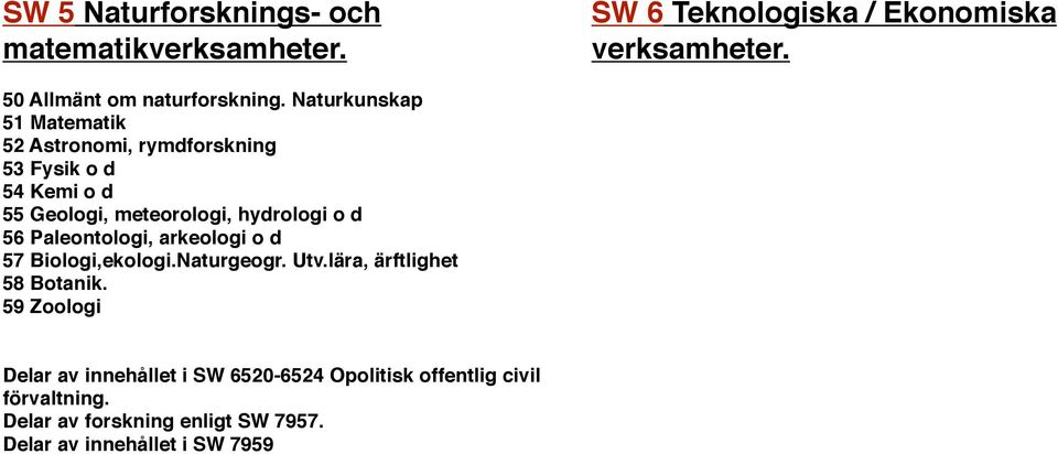 Naturkunskap 51 Matematik 52 Astronomi, rymdforskning 53 Fysik o d 54 Kemi o d 55 Geologi, meteorologi, hydrologi o d 56