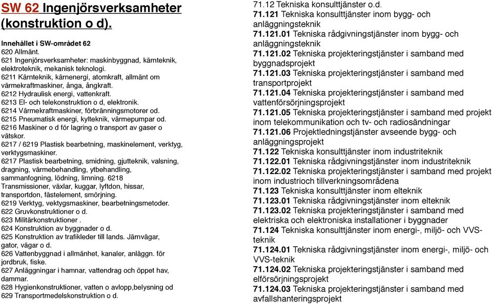 6214 Värmekraftmaskiner, förbränningsmotorer od. 6215 Pneumatisk energi, kylteknik, värmepumpar od. 6216 Maskiner o d för lagring o transport av gaser o vätskor.