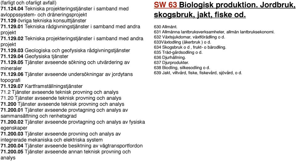 129.06 Tjänster avseende undersökningar av jordytans topografi 71.129.07 Kartframställningstjänster 71.2 Tjänster avseende teknisk provning och analys 71.