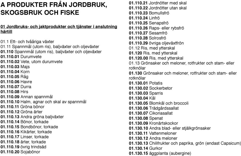 110.10 Halm, agnar och skal av spannmål 01.110.11 Gröna bönor 01.110.12 Gröna ärter 01.110.13 Andra gröna baljväxter 01.110.14 Bönor, torkade 01.110.15 Bondbönor, torkade 01.110.16 Kikärter, torkade 01.