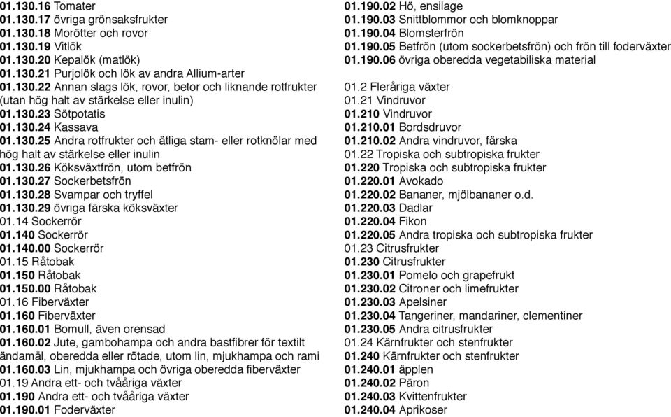 130.28 Svampar och tryffel 01.130.29 övriga färska köksväxter 01.14 Sockerrör 01.140 Sockerrör 01.140.00 Sockerrör 01.15 Råtobak 01.150 Råtobak 01.150.00 Råtobak 01.16 Fiberväxter 01.