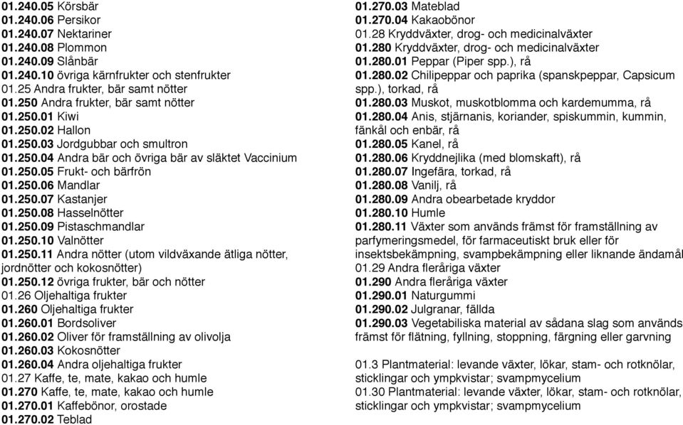 250.07 Kastanjer 01.250.08 Hasselnötter 01.250.09 Pistaschmandlar 01.250.10 Valnötter 01.250.11 Andra nötter (utom vildväxande ätliga nötter, jordnötter och kokosnötter) 01.250.12 övriga frukter, bär och nötter 01.