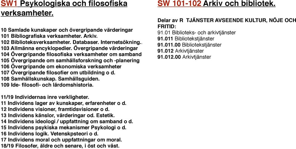 Övergripande värderingar 104 Övergripande filosofiska verksamheter om samband 105 Övergripande om samhällsforskning och -planering 106 Övergripande om ekonomiska verksamheter 107 Övergripande