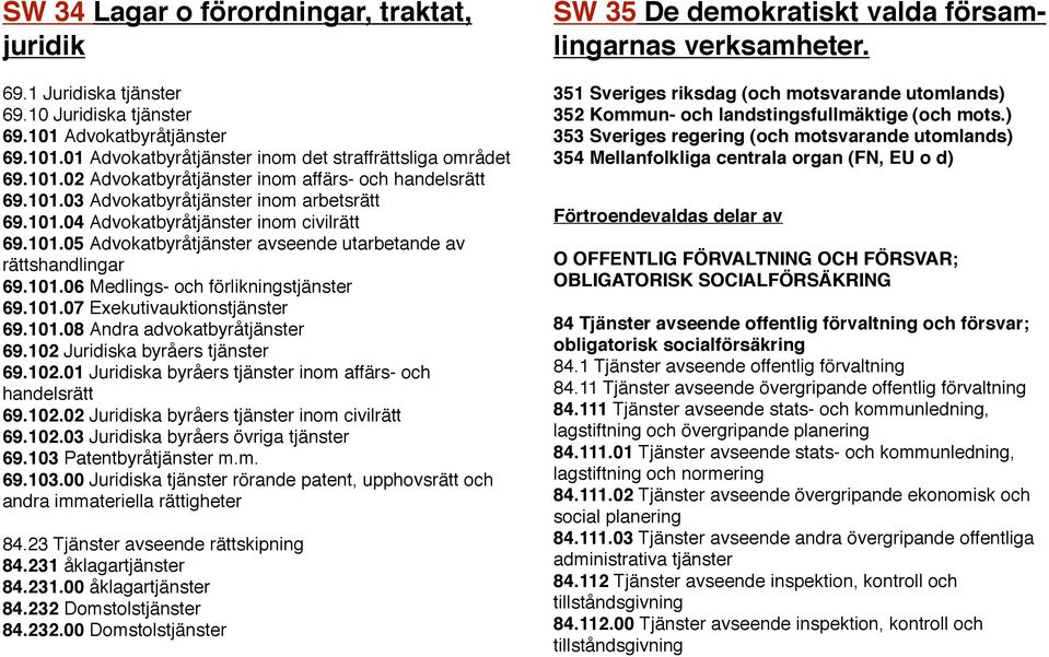 101.07 Exekutivauktionstjänster 69.101.08 Andra advokatbyråtjänster 69.102 Juridiska byråers tjänster 69.102.01 Juridiska byråers tjänster inom affärs- och handelsrätt 69.102.02 Juridiska byråers tjänster inom civilrätt 69.