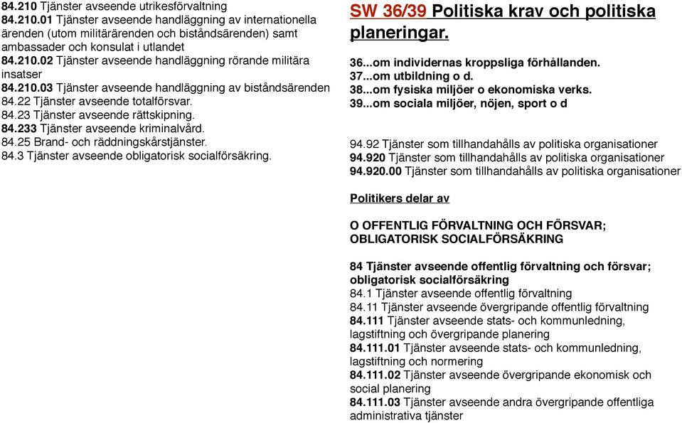 84.233 Tjänster avseende kriminalvård. 84.25 Brand- och räddningskårstjänster. 84.3 Tjänster avseende obligatorisk socialförsäkring. SW 36/39 Politiska krav och politiska planeringar. 36...om individernas kroppsliga förhållanden.