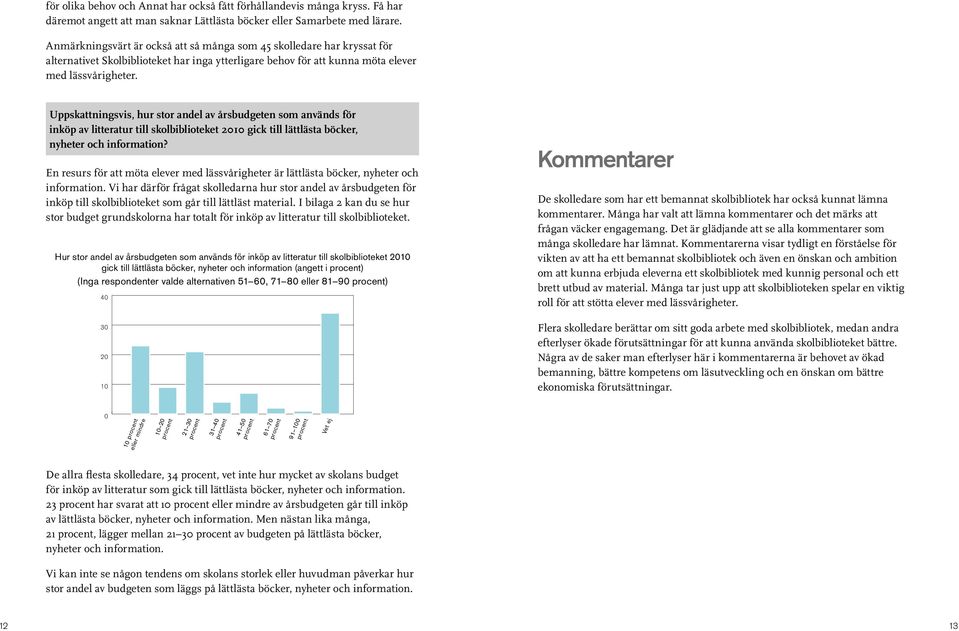 Uppskattningsvis, hur stor andel av årsbudgeten som används för inköp av litteratur till skolbiblioteket 2010 gick till lättlästa böcker, nyheter och information?