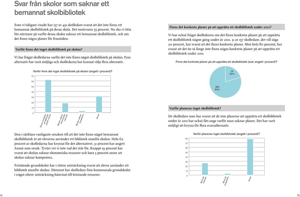 Vi har frågat skolledarna varför det inte finns något skolbibliotek på skolan. Fyra alternativ har varit möjliga och skolledarna har kunnat välja flera alternativ.