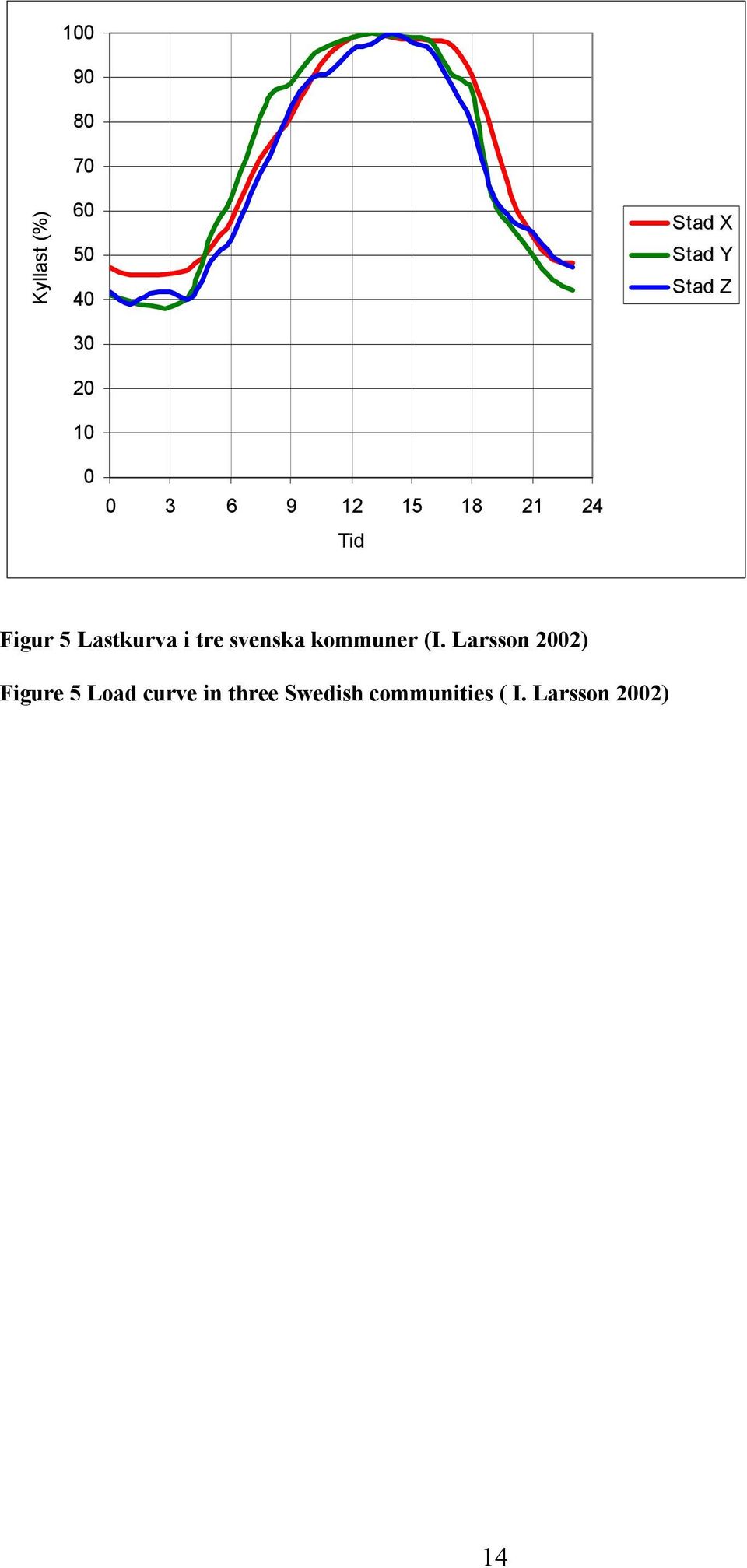 i tre svenska kommuner (I.