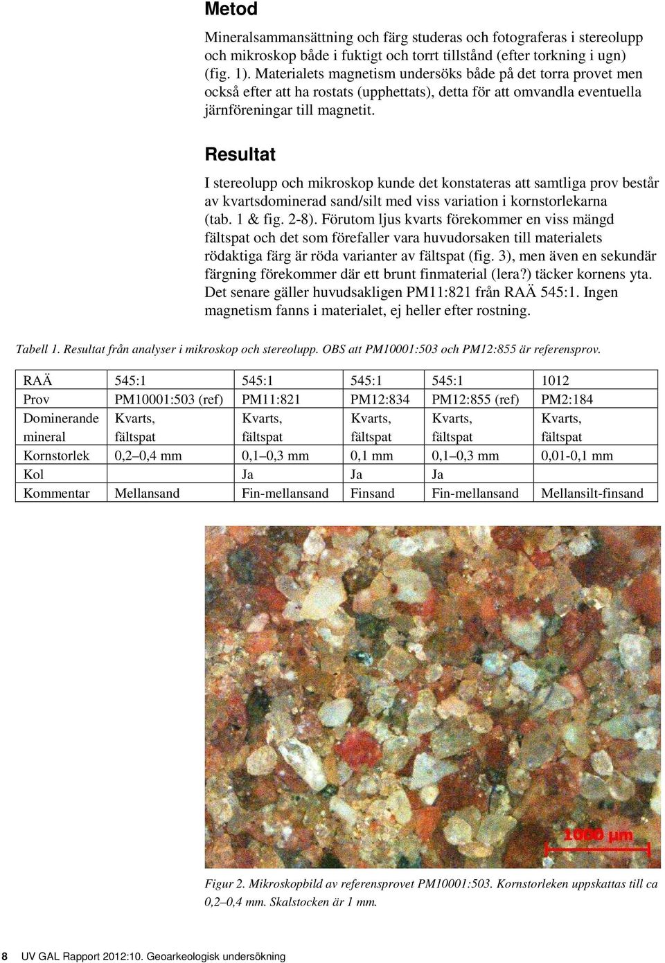 Resultat I stereolupp och mikroskop kunde det konstateras att samtliga prov består av kvartsdominerad sand/silt med viss variation i kornstorlekarna (tab. 1 & fig. 2-8).