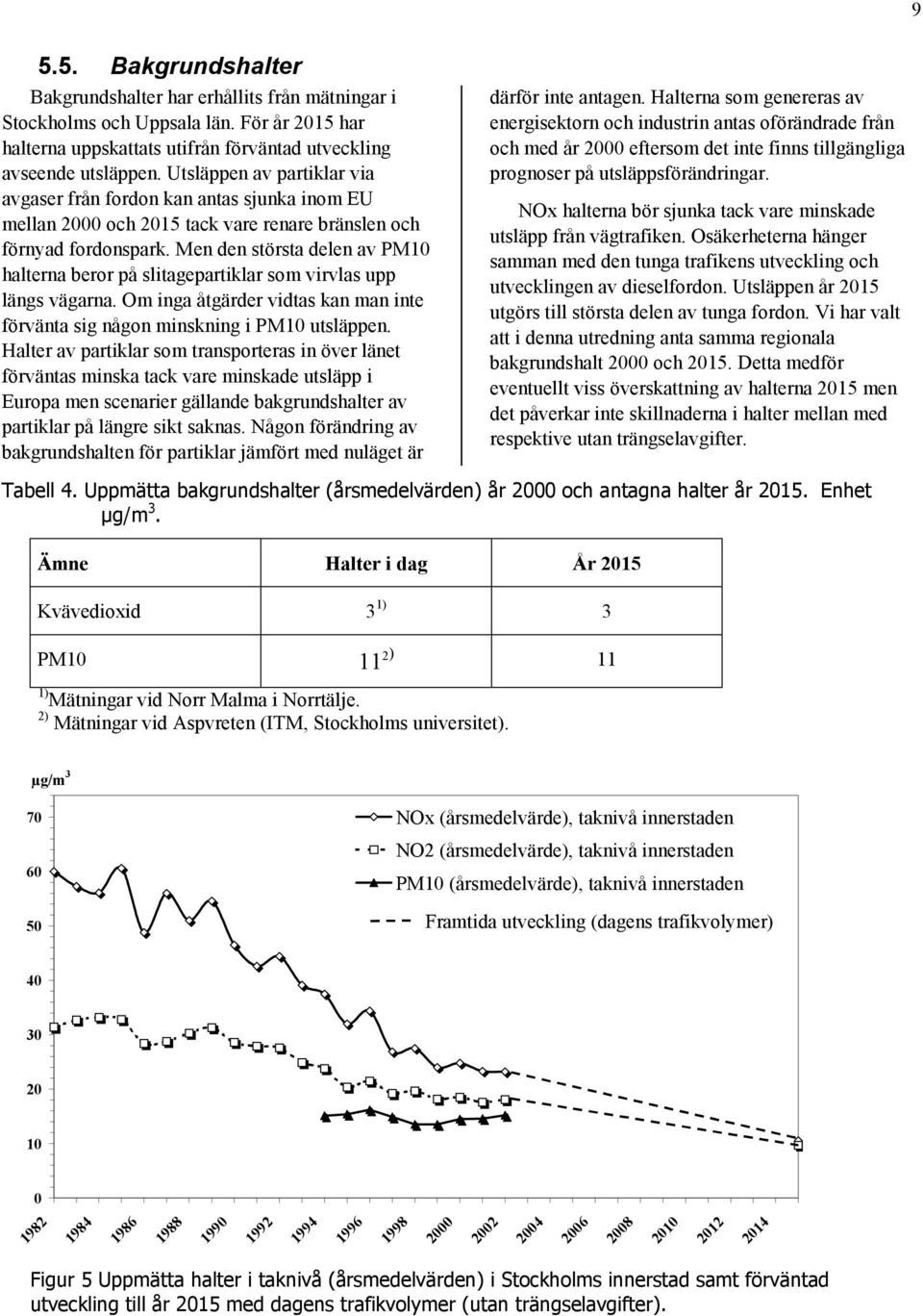 Men den största delen av PM10 halterna beror på slitagepartiklar som virvlas upp längs vägarna. Om inga åtgärder vidtas kan man inte förvänta sig någon minskning i PM10 utsläppen.