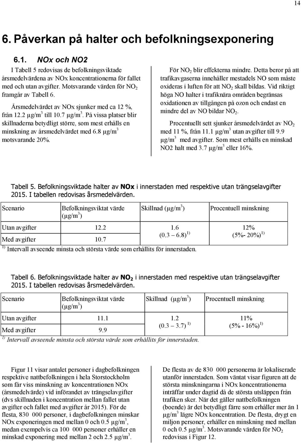 På vissa platser blir skillnaderna betydligt större, som mest erhålls en minskning av årsmedelvärdet med 6.8 µg/m 3 motsvarande 20%. För NO 2 blir effekterna mindre.