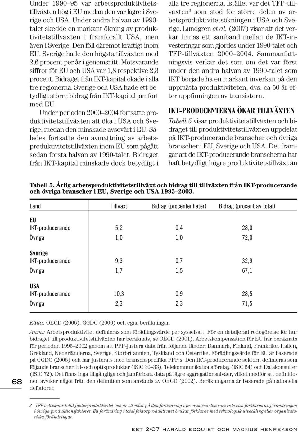 Sverige hade den högsta tillväxten med 2,6 procent per år i genomsnitt. Motsvarande siffror för EU och USA var 1,8 respektive 2,3 procent. Bidraget från IKT-kapital ökade i alla tre regionerna.