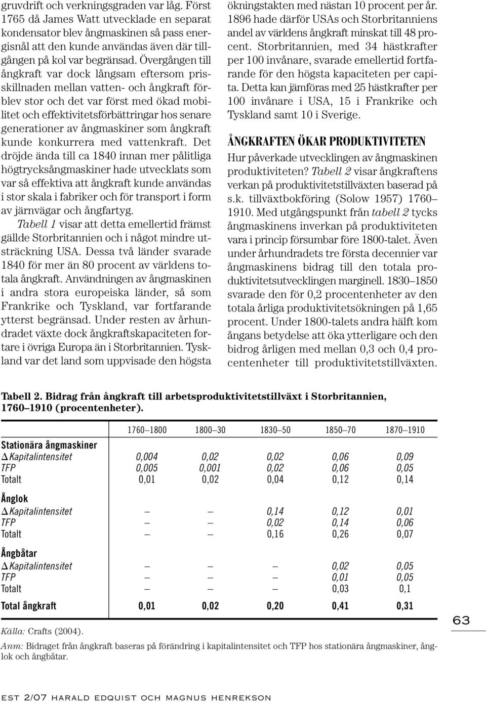 generationer av ångmaskiner som ångkraft kunde konkurrera med vattenkraft.