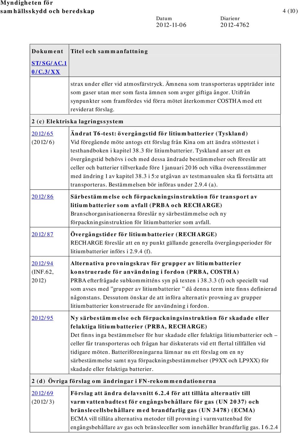 2 (c) Elektriska lagringssystem 2012/65 (2012/6) Ändrat T6-test: övergångstid för litiumbatterier (Tyskland) Vid föregående möte antogs ett förslag från Kina om att ändra stöttestet i testhandboken i