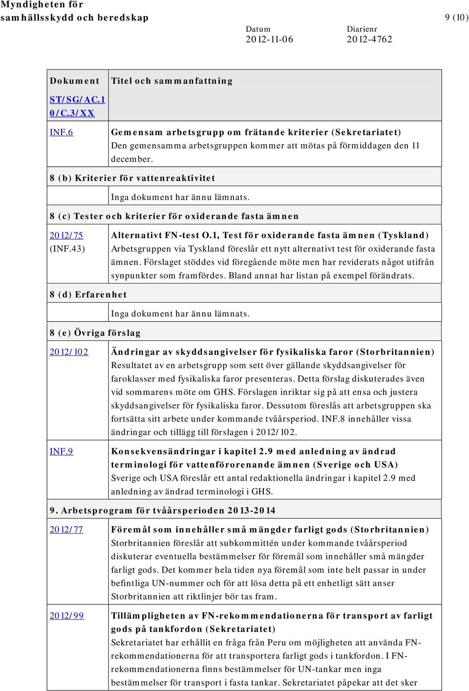 1, Test för oxiderande fasta ämnen (Tyskland) Arbetsgruppen via Tyskland föreslår ett nytt alternativt test för oxiderande fasta ämnen.