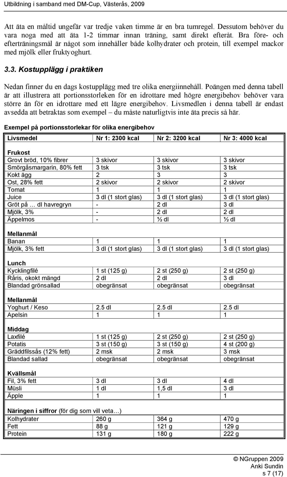 3. Kostupplägg i praktiken Nedan finner du en dags kostupplägg med tre olika energiinnehåll.