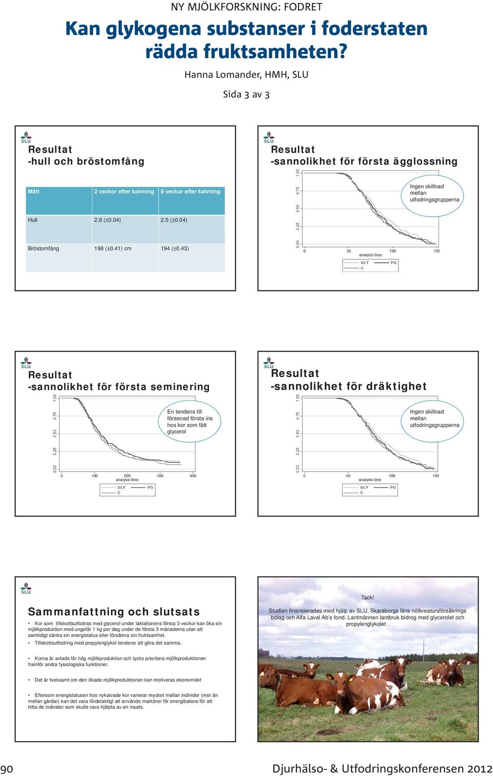 43) -sannolikhet för första seminering -sannolikhet för dräktighet En tendens till försenad första ins hos kor som fått glycerol Ingen skillnad mellan utfodringsgrupperna Sammanfattning och slutsats