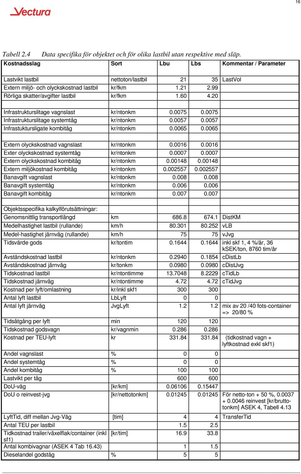 20 Infrastrukturslitage vagnslast kr/ntonkm 0.0075 0.0075 Infrastrukturslitage systemtåg kr/ntonkm 0.0057 0.0057 Infrastuktursligate kombitåg kr/ntonkm 0.0065 0.