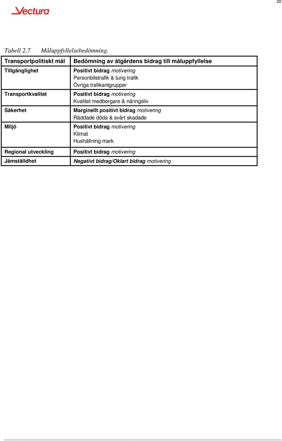 trafikantgrupper Positivt bidrag motivering Kvalitet medborgare & näringsliv Marginellt positivt bidrag motivering Räddade döda &