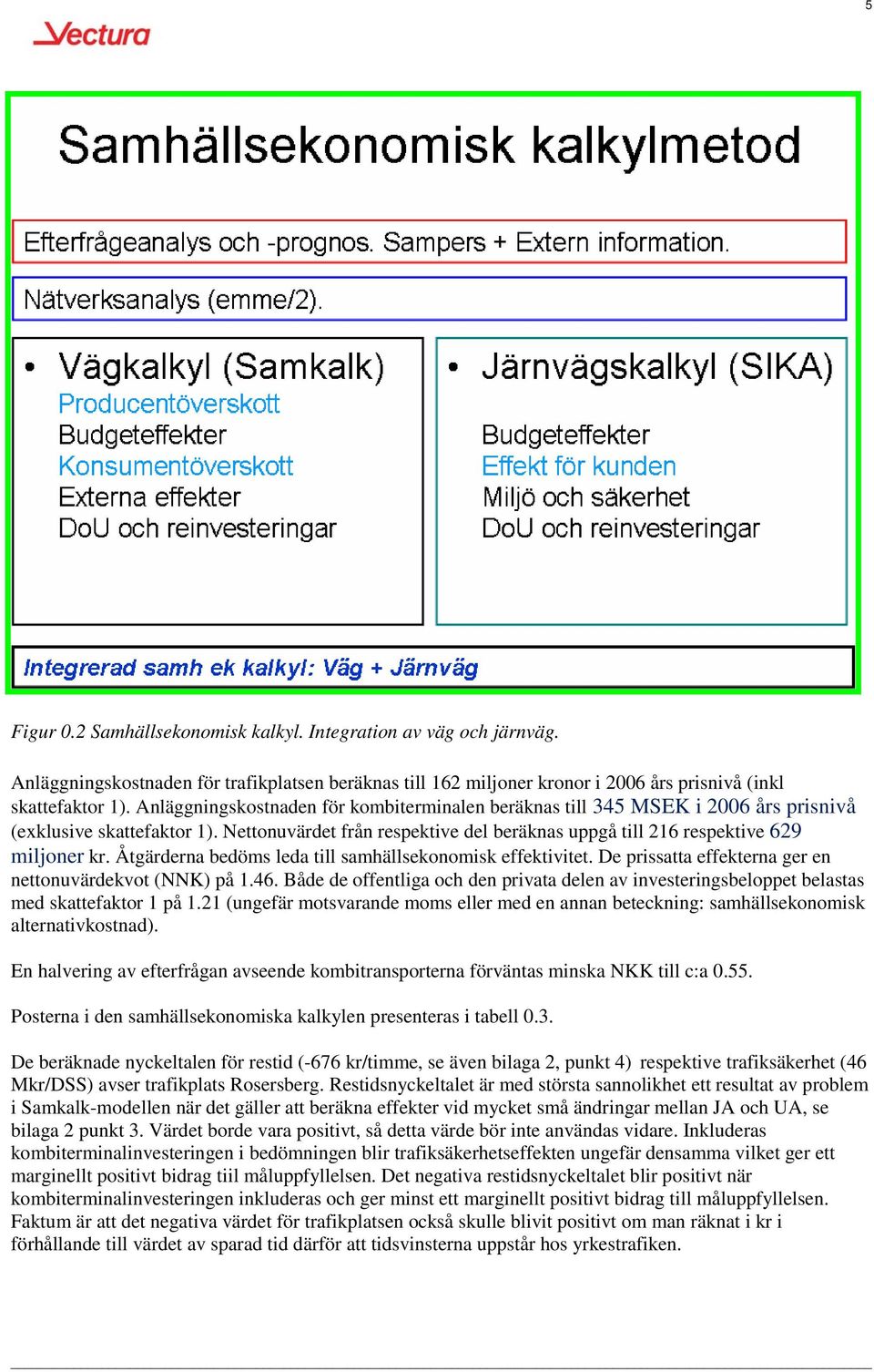 Åtgärderna bedöms leda till samhällsekonomisk effektivitet. De prissatta effekterna ger en nettonuvärdekvot (NNK) på 1.46.