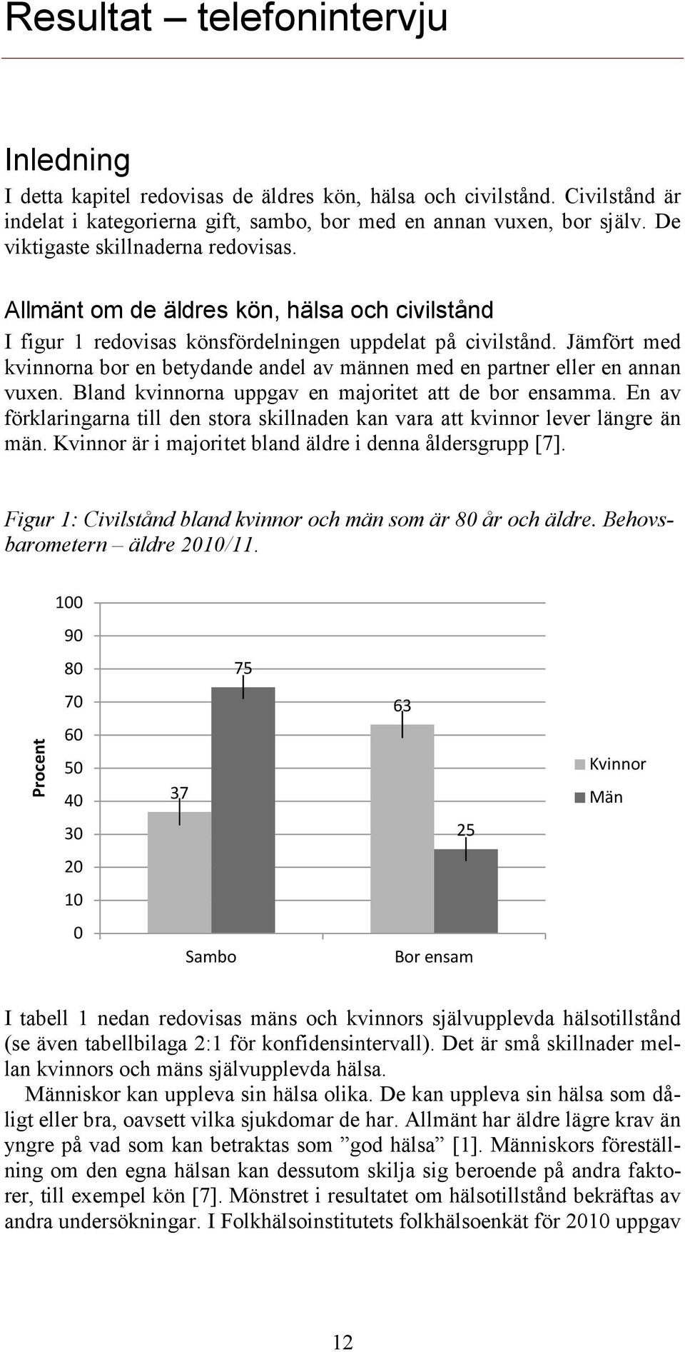 Jämfört med kvinnorna bor en betydande andel av männen med en partner eller en annan vuxen. Bland kvinnorna uppgav en majoritet att de bor ensamma.