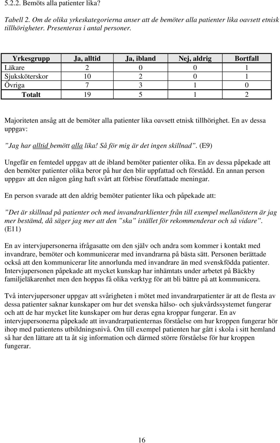 tillhörighet. En av dessa uppgav: Jag har alltid bemött alla lika! Så för mig är det ingen skillnad. (E9) Ungefär en femtedel uppgav att de ibland bemöter patienter olika.