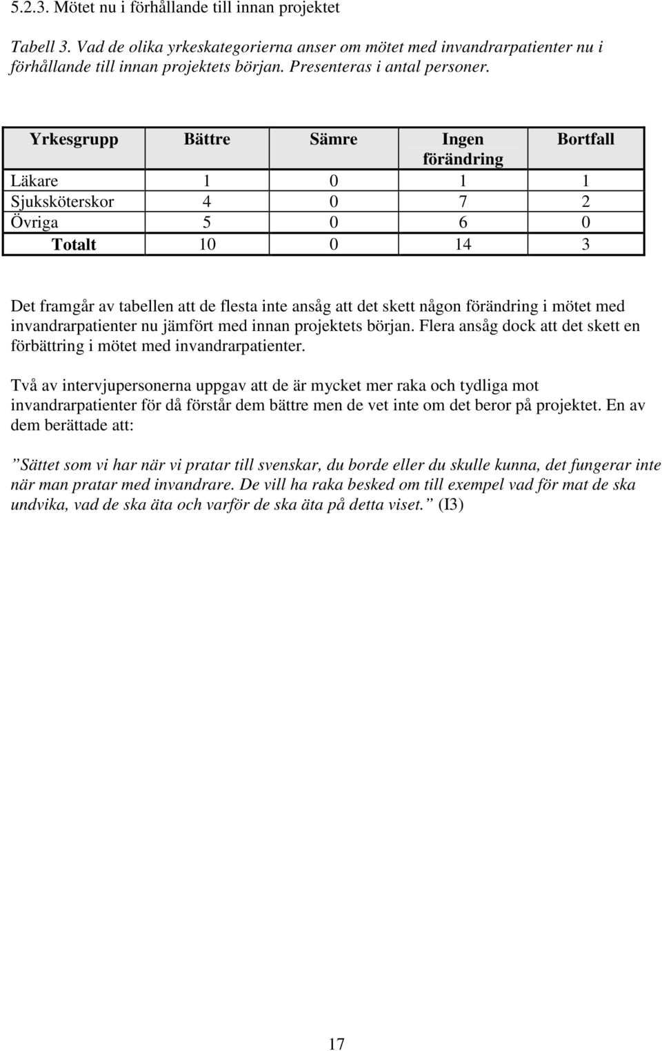 Yrkesgrupp Bättre Sämre Ingen Bortfall förändring Läkare 1 0 1 1 Sjuksköterskor 4 0 7 2 Övriga 5 0 6 0 Totalt 10 0 14 3 Det framgår av tabellen att de flesta inte ansåg att det skett någon förändring