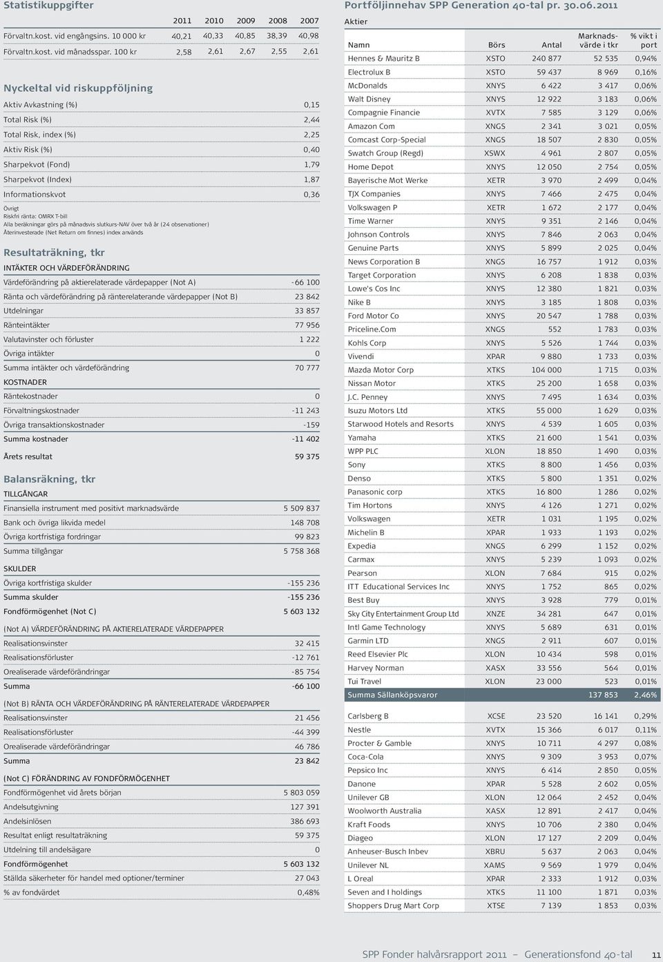 1,87 Informationskvot 0,36 Övrigt Riskfri ränta: OMRX T-bill Alla beräkningar görs på månadsvis slutkurs-nav över två år (24 observationer) Återinvesterade (Net Return om finnes) index används