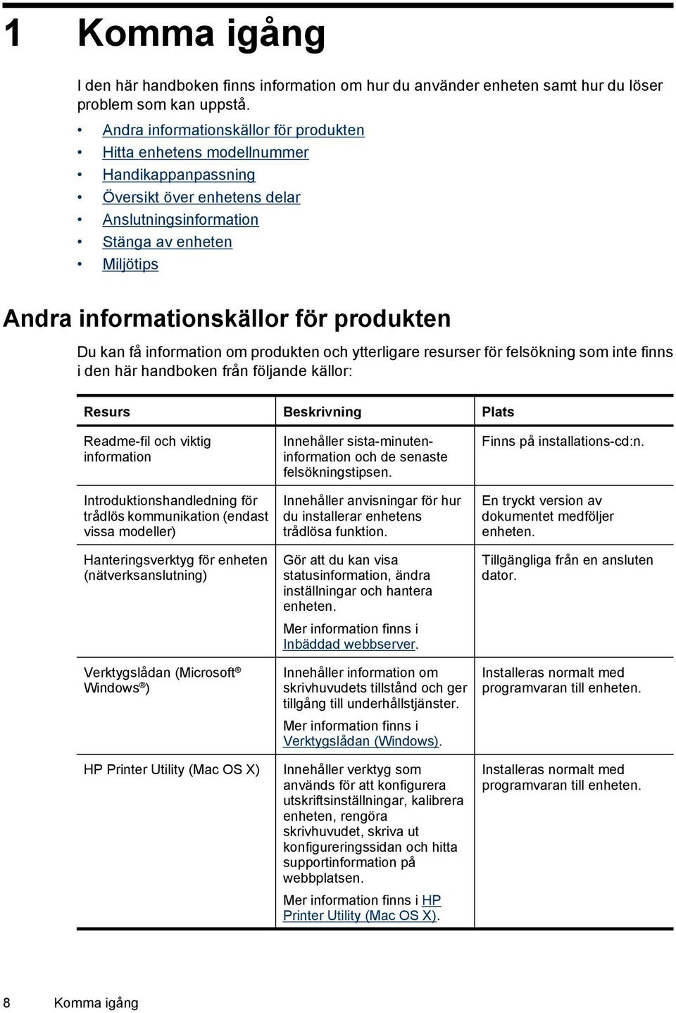 produkten Du kan få information om produkten och ytterligare resurser för felsökning som inte finns i den här handboken från följande källor: Resurs Beskrivning Plats Readme-fil och viktig