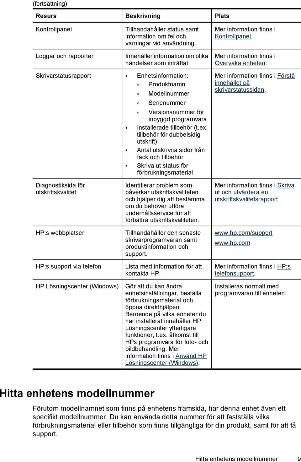 Skrivarstatusrapport Enhetsinformation: Produktnamn Modellnummer Serienummer Versionsnummer för inbyggd programvara Installerade tillbehör (t.ex.