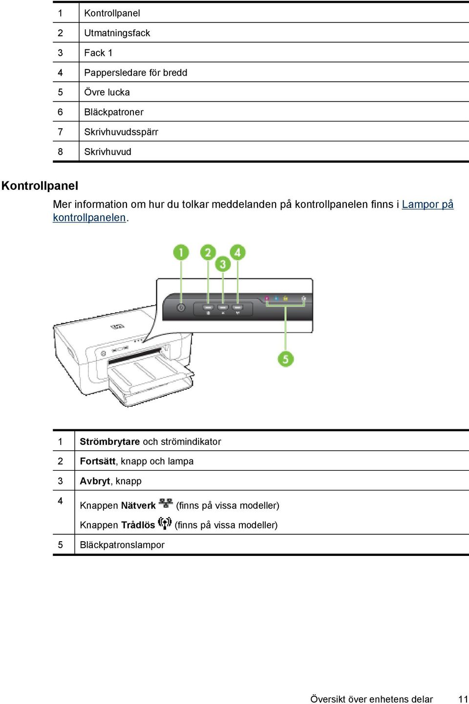 i Lampor på kontrollpanelen.