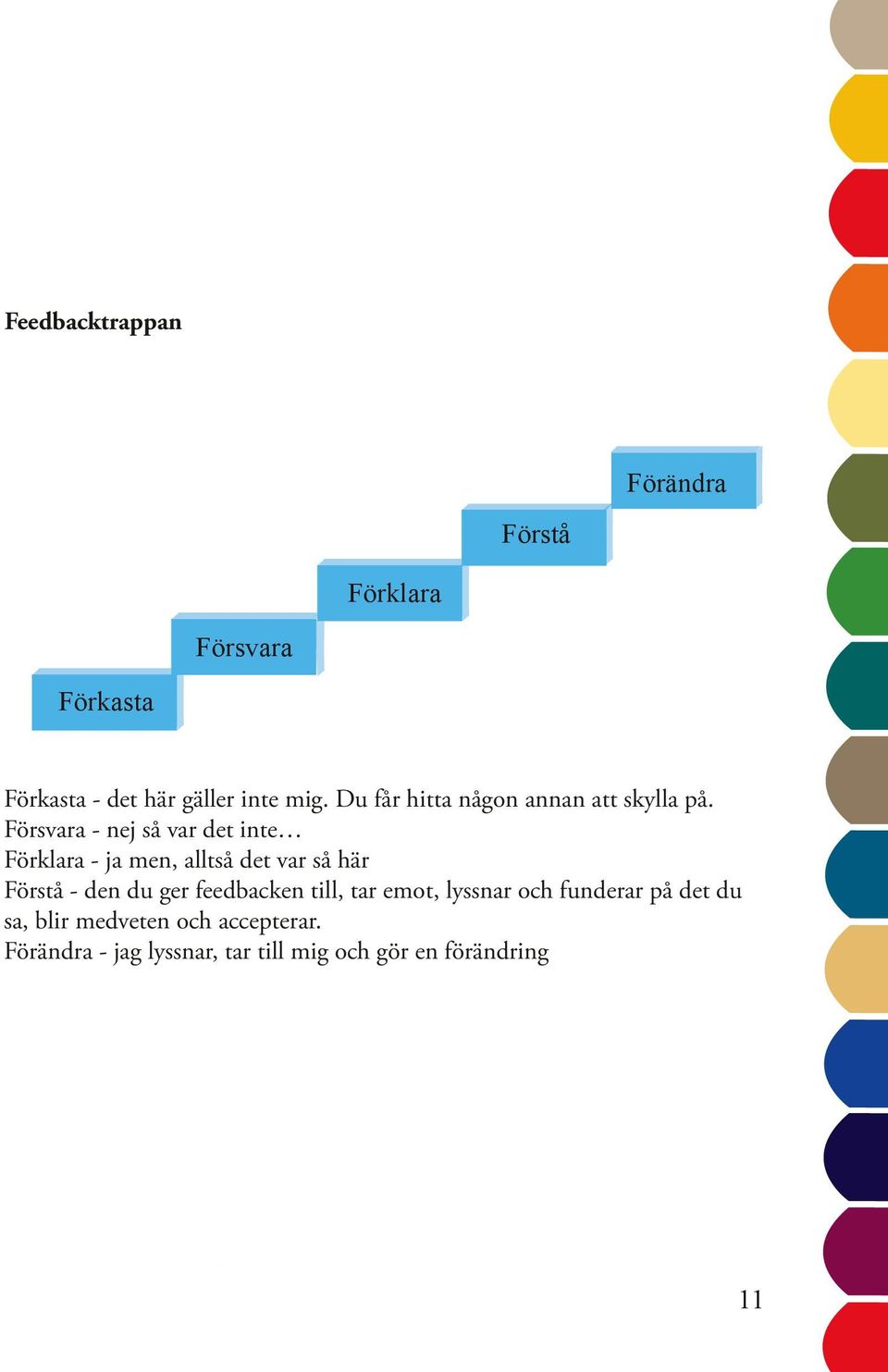 Försvara - nej så var det inte Förklara - ja men, alltså det var så här Förstå - den du ger