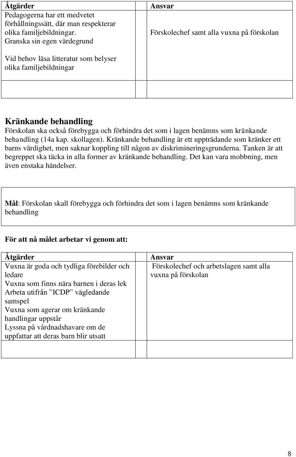 förhindra det som i lagen benämns som kränkande behandling (14a kap. skollagen).