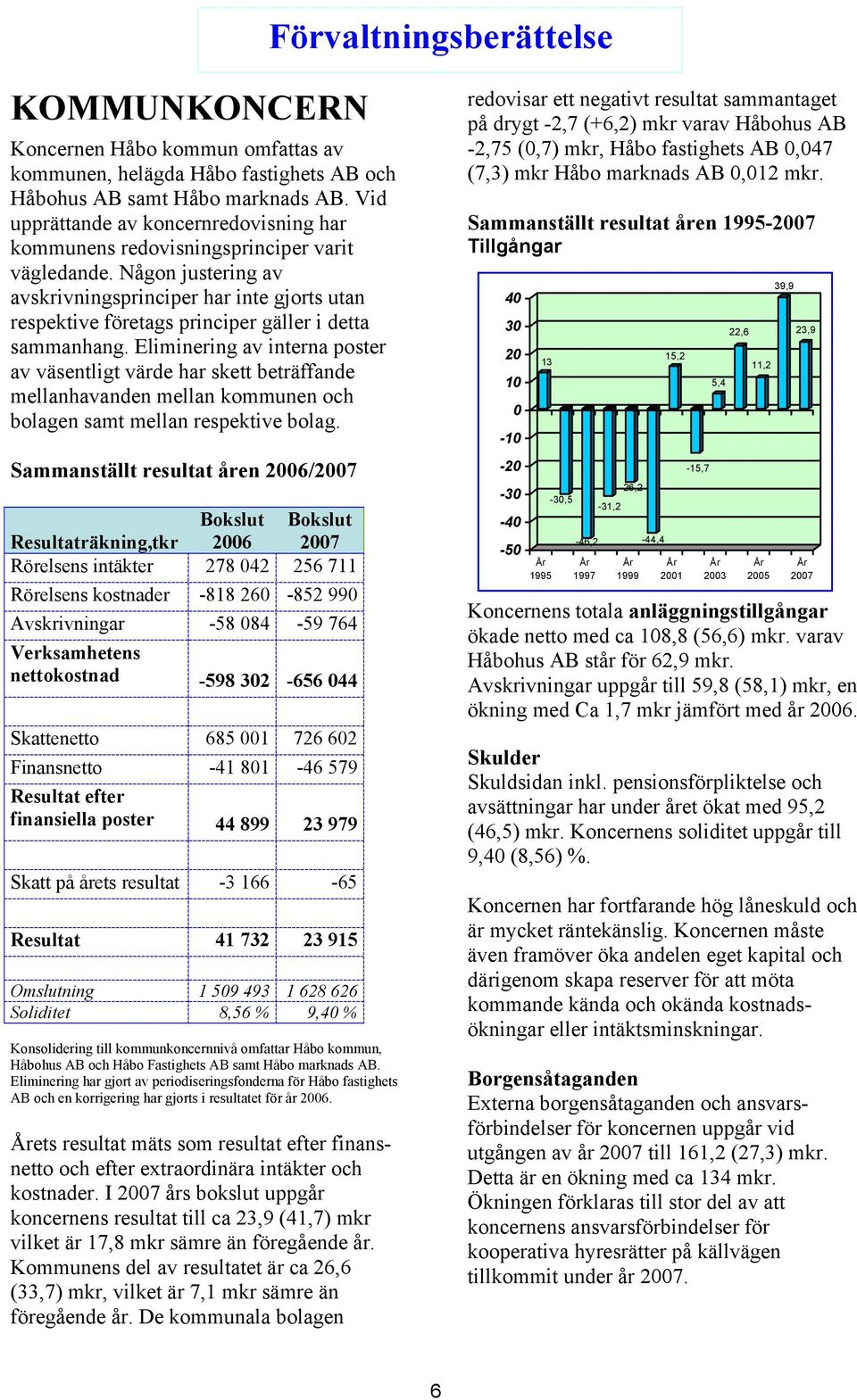 Någon justering av avskrivningsprinciper har inte gjorts utan respektive företags principer gäller i detta sammanhang.