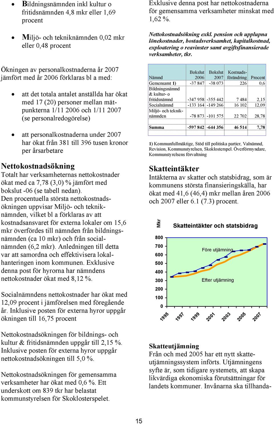 årsarbetare Nettokostnadsökning Totalt har verksamheternas nettokostnader ökat med ca 7,78 (3,0) % jämfört med bokslut -06 (se tabell nedan).