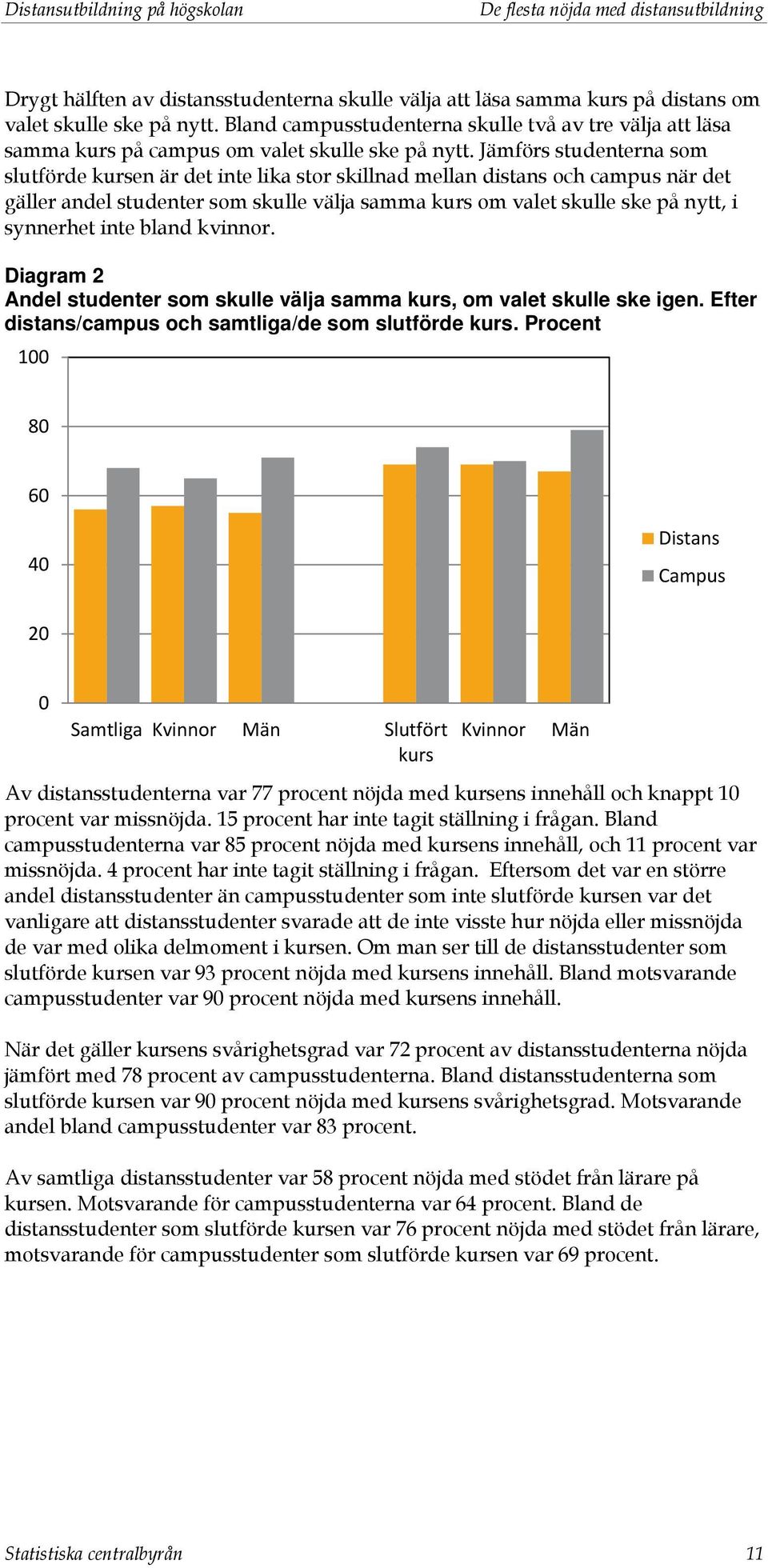 Jämförs studenterna som slutförde kursen är det inte lika stor skillnad mellan distans och campus när det gäller andel studenter som skulle välja samma kurs om valet skulle ske på nytt, i synnerhet